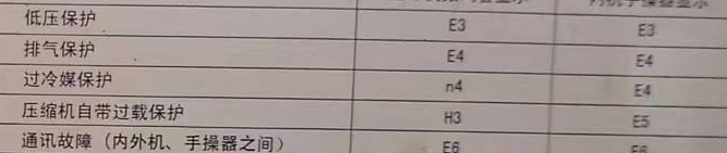 宁化空调电话在哪里找